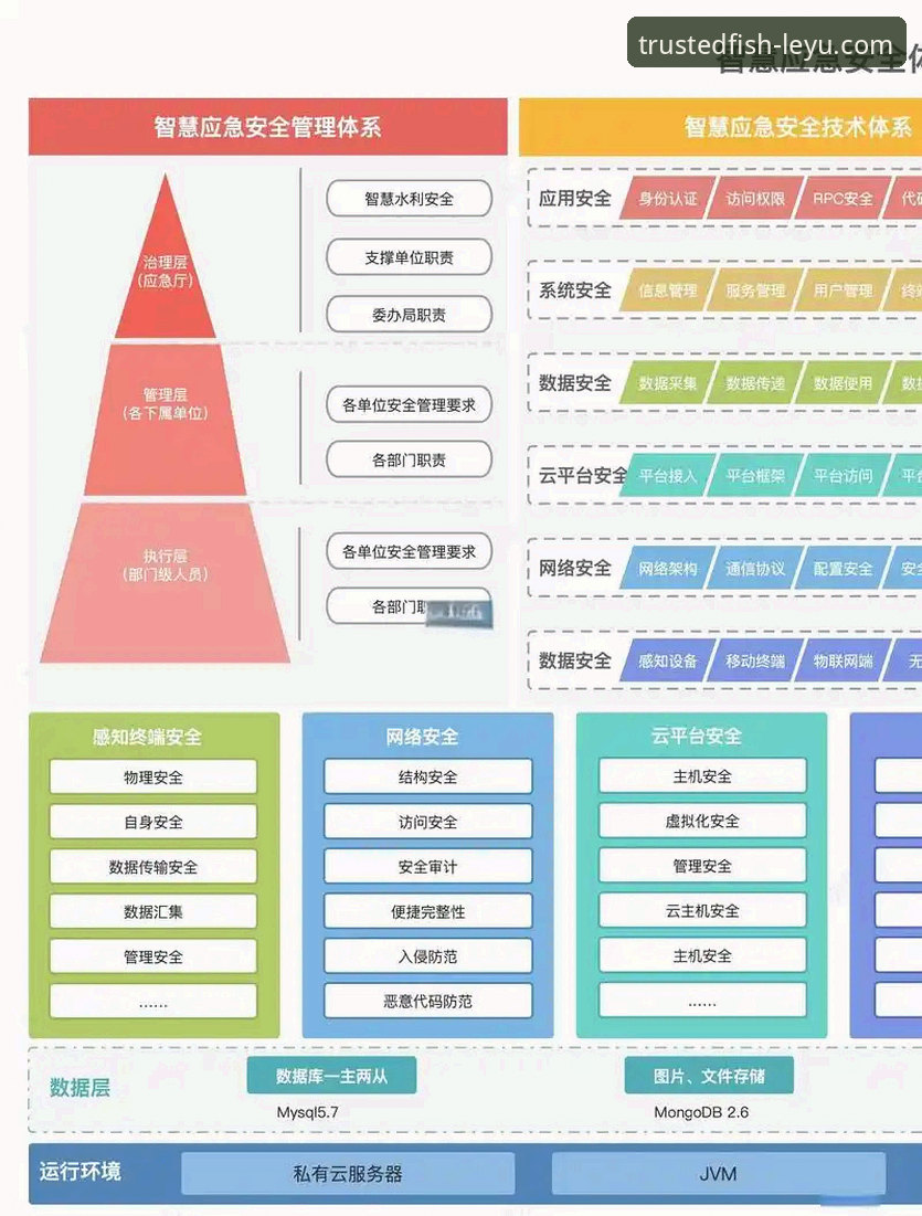 乐鱼体育平台安全吗？从技术架构到用户体验的全面解析